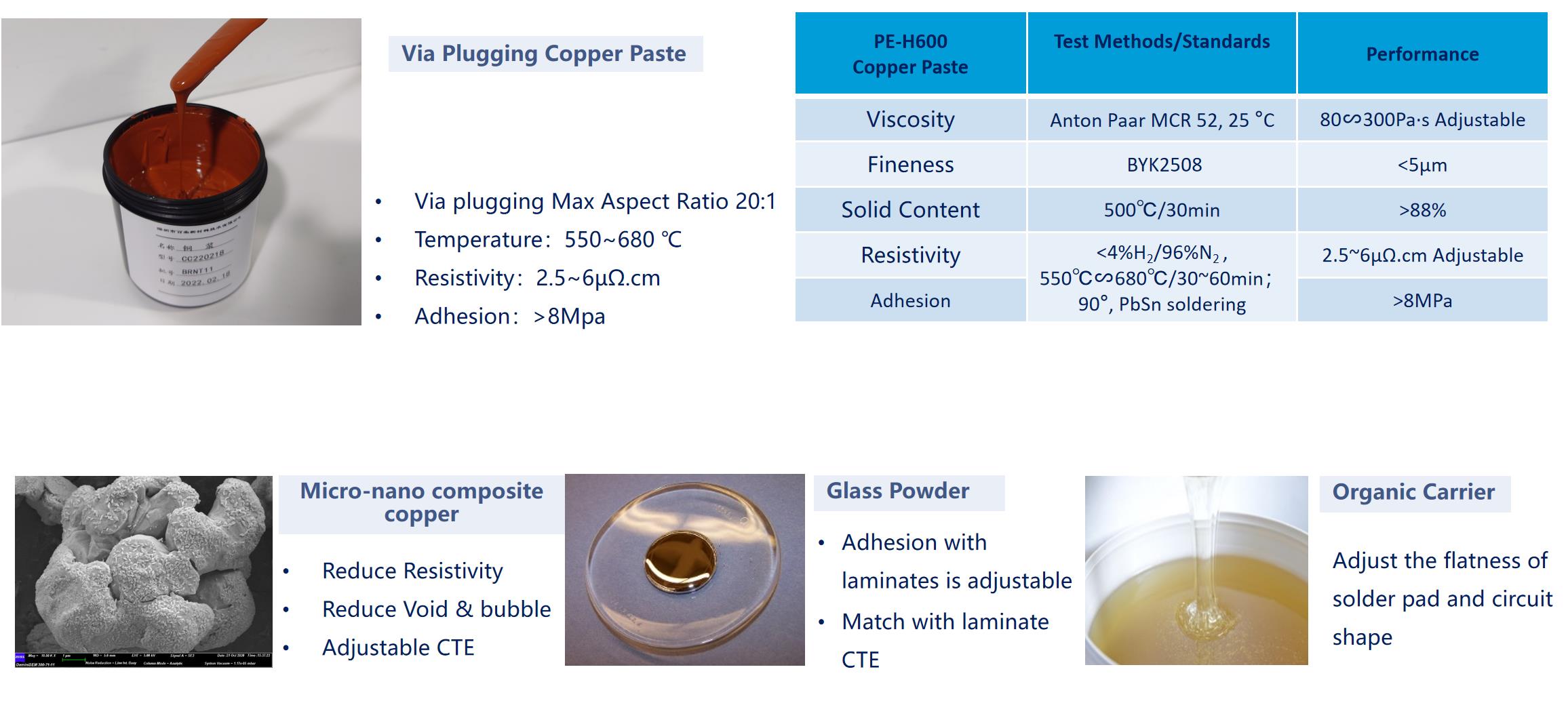 Through-Silicon Hole (TSV) Metallization