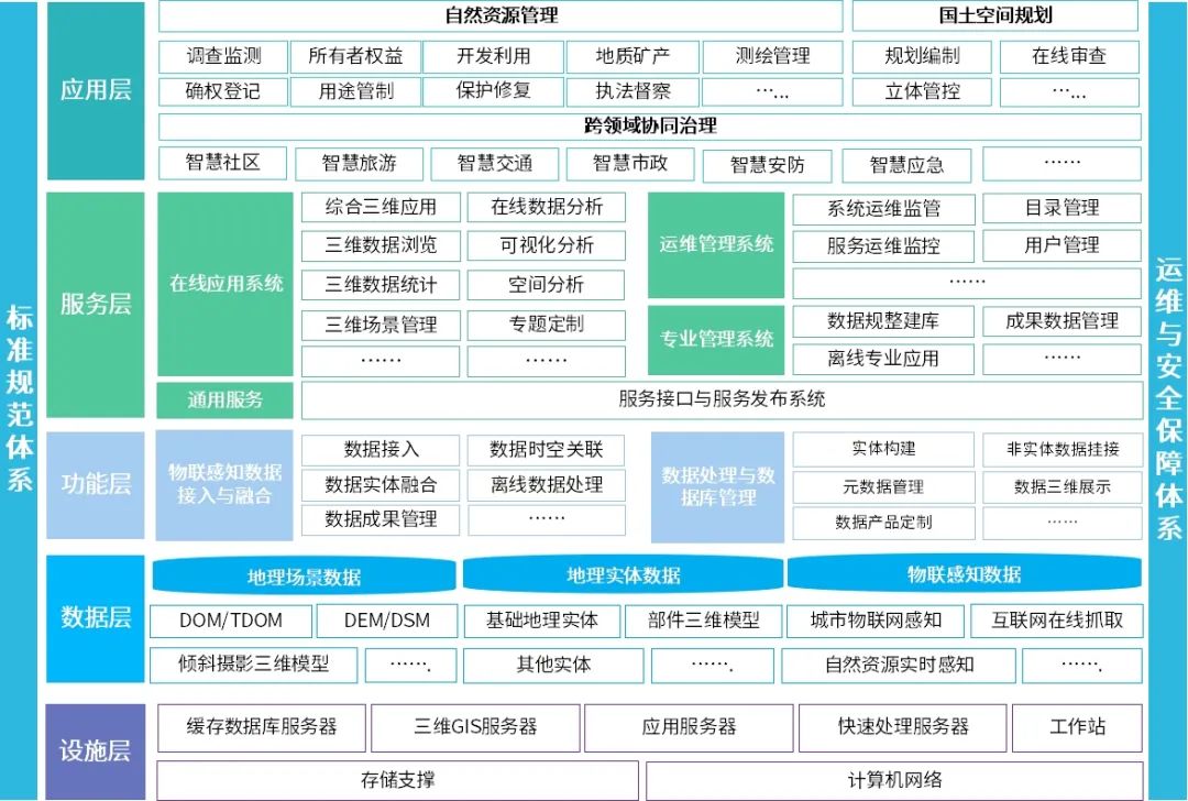 實景三維“采建融用”綜合解決方案