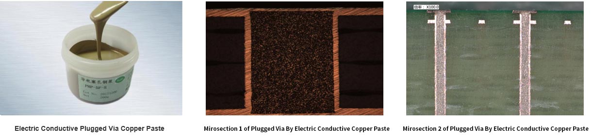 PCB Thermal Management Solution