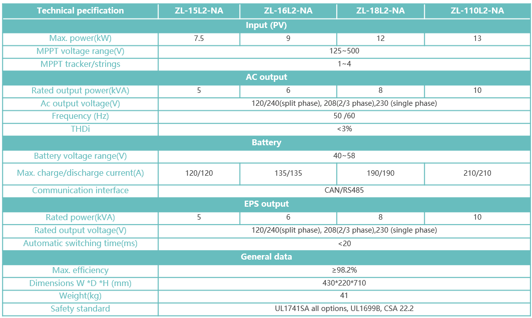 L2  American ESS Inverter