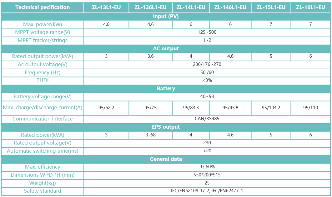 Single-phase ESS Hybrid Inverter