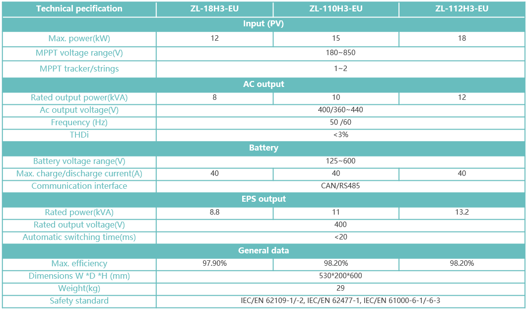 H3 Three phase ESS Hybrid Inverter