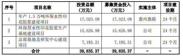 熱烈祝賀大象投顧客戶——印花材料供應(yīng)商“長聯(lián)科技”成功過會！