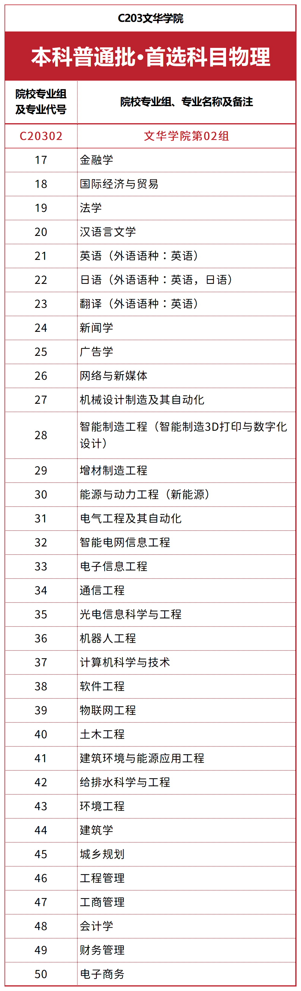 文华学院湖北省招生代码