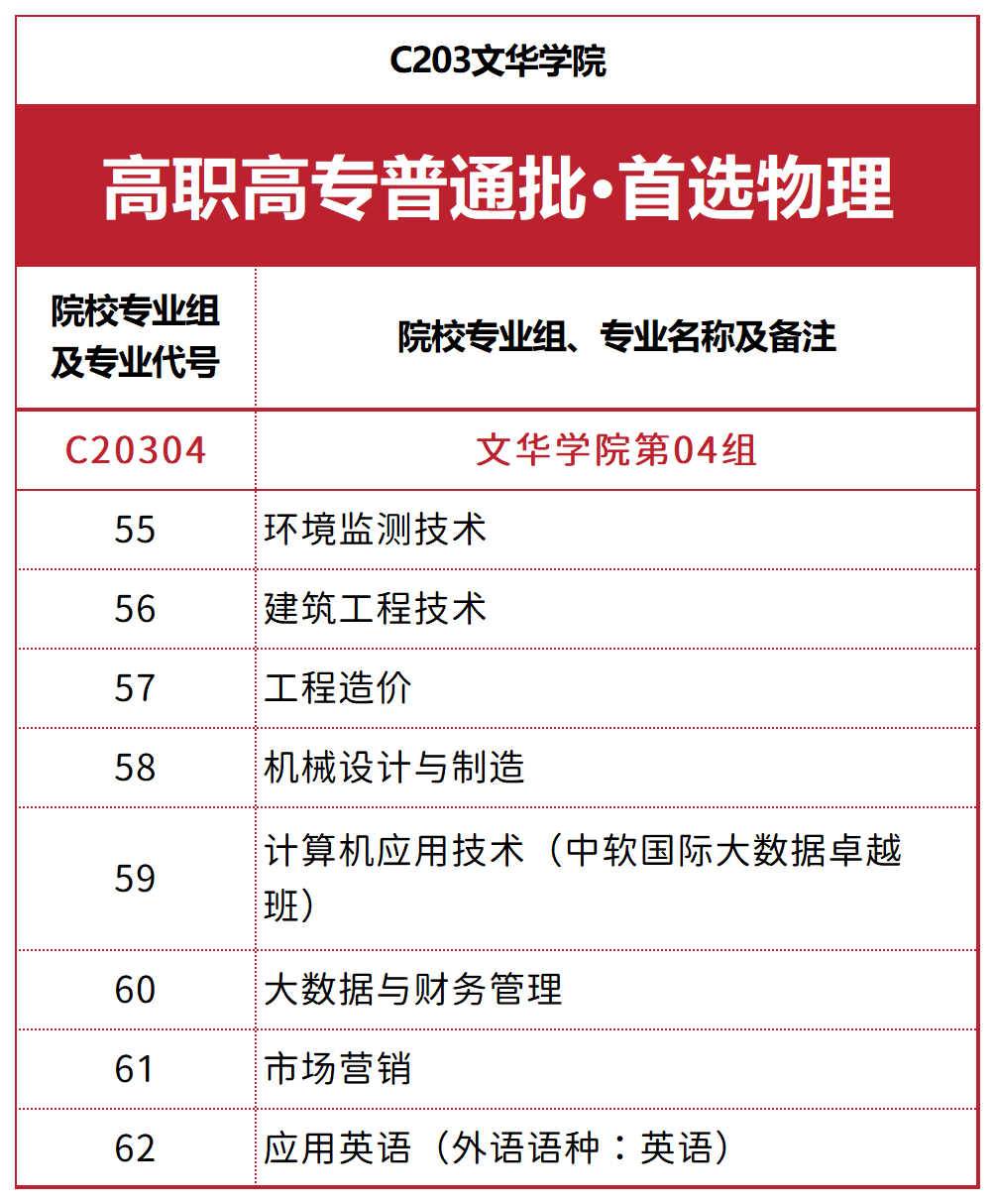 文华学院湖北省招生代码