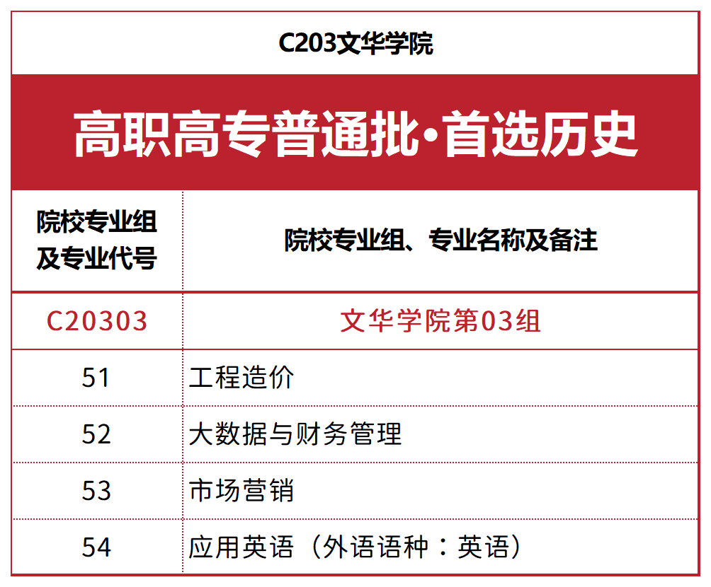 文华学院湖北省招生代码