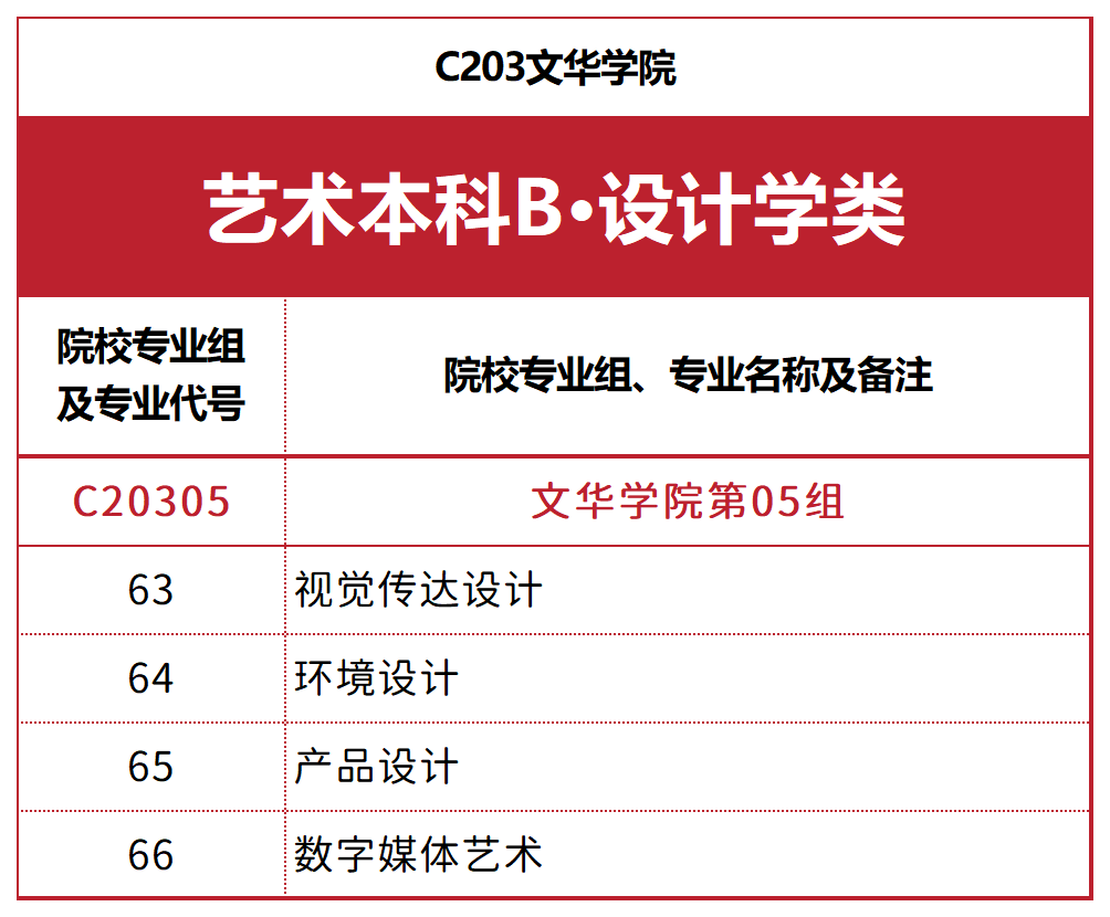 文华学院湖北省招生代码