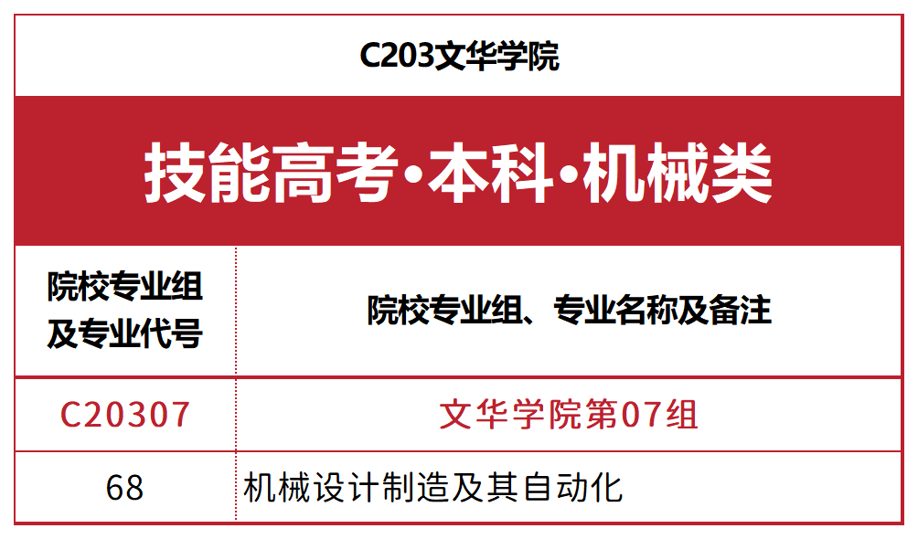文华学院湖北省招生代码