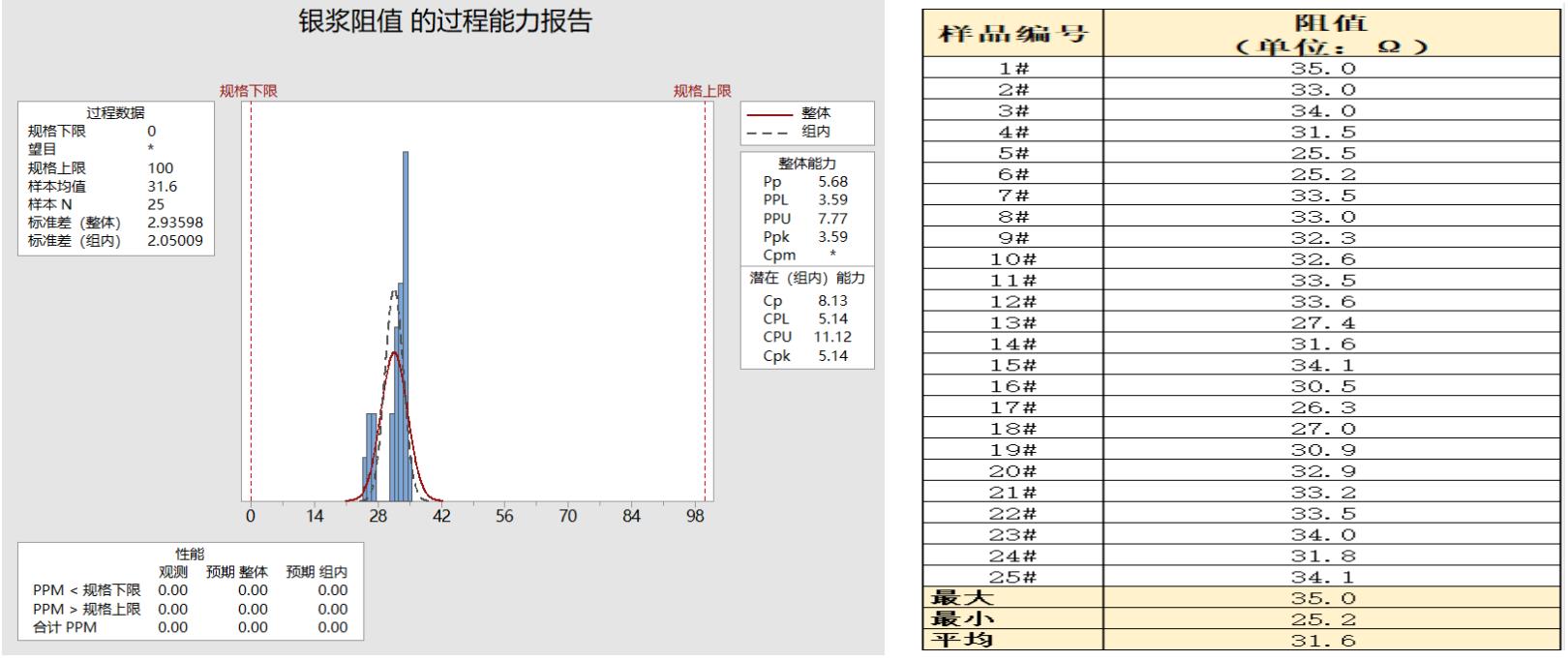 LCM模組點膠銀漿