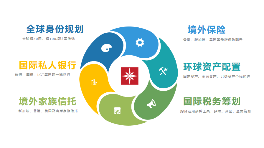 金融监管新动向，首个EAST数据质量“提升工程”值得关注