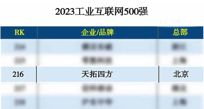 上榜 | 必威betway体育官方网站入围2023工业互联网500强