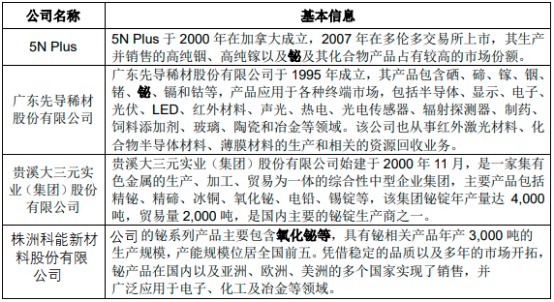 2023-2029年中国铋行业市场研究及投资可行性研究报告