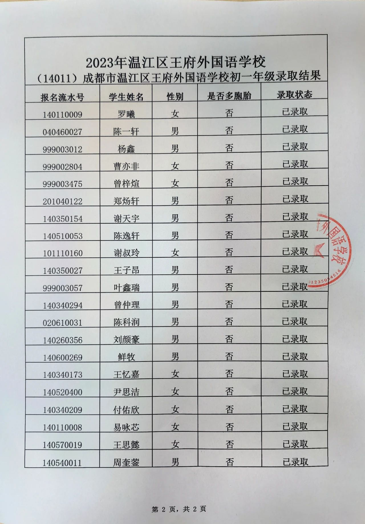 榜上有名 | 成都王府外国语学校2023小升初录取名单公示