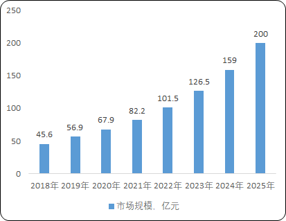 交易处理类系统行业市场调研及“十四五”发展规划指导可行性预测报告（2023版）