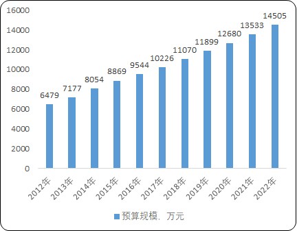 “十四五”航空制造行业上中下游产业链市场全景发展趋势分析及细分产品市场竞争战略研究预测