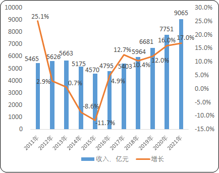 2023年工程机械行业国内外重点品牌市场销售份额占比分析及细分产品市场发展战略研究预测