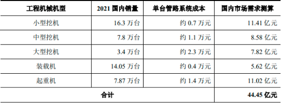 2023年工程机械行业国内外重点品牌市场销售份额占比分析及细分产品市场发展战略研究预测