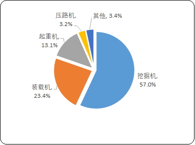 2023年工程机械行业国内外重点品牌市场销售份额占比分析及细分产品市场发展战略研究预测