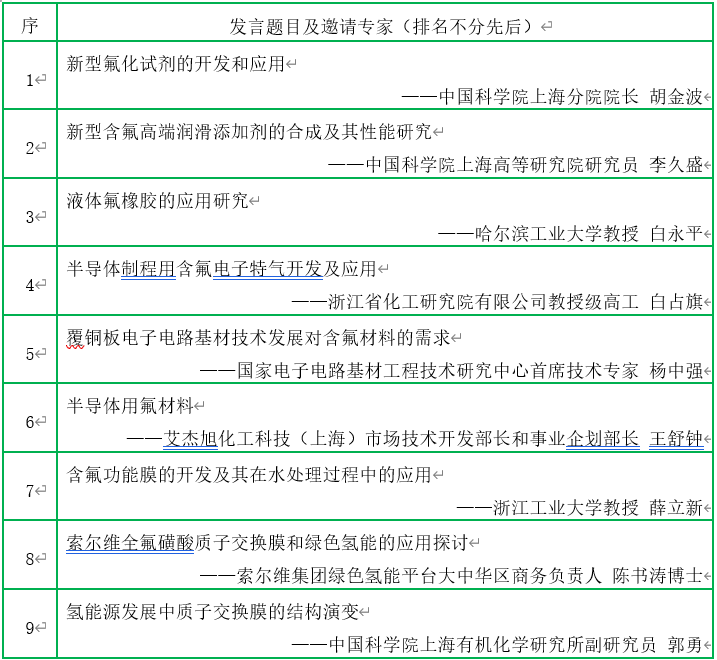 30+专家、100+单位、300+代表共聚上海氟材料大会！巨化、东岳、大金、3M、苏威、中化蓝天、AGC、三爱富等企业邀您参会！