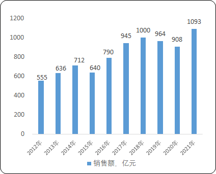 2023年中央空調行業主流機型市場銷售份額占比分析及優勢品牌市場競爭格局研究預測
