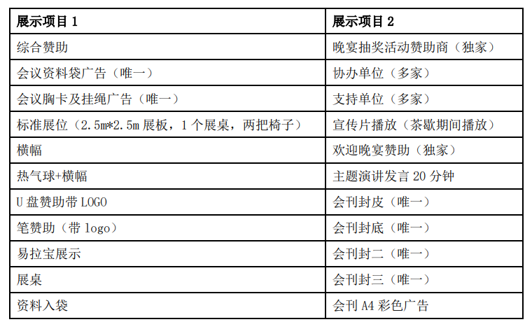 30+专家、100+单位、300+代表共聚上海氟材料大会！巨化、东岳、大金、3M、苏威、中化蓝天、AGC、三爱富等企业邀您参会！