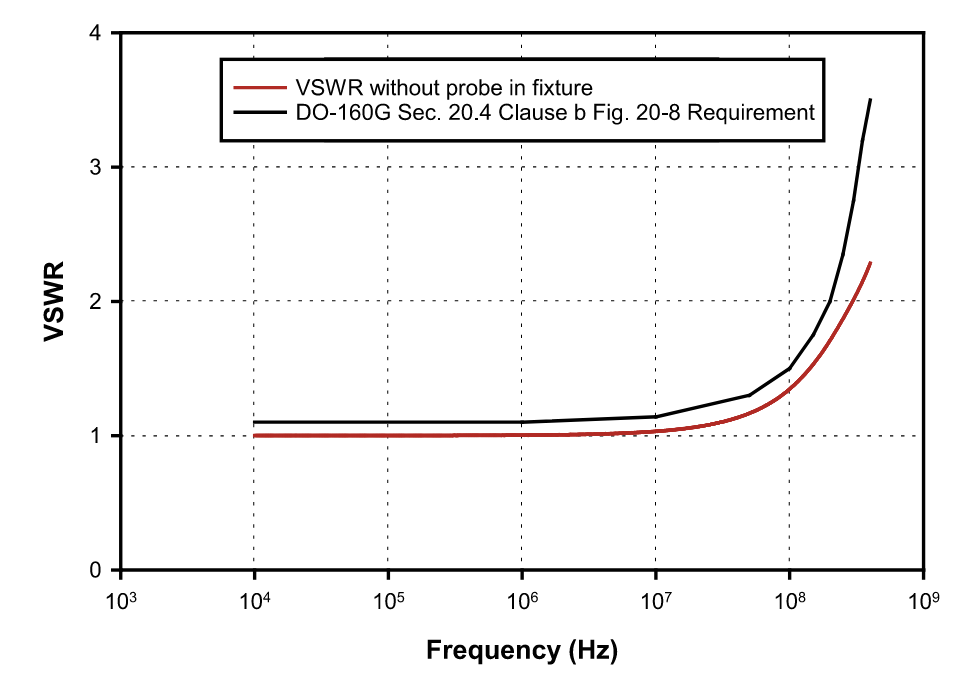 FCC 大電流注入探頭夾具 FCC-BCICF-1-HV 