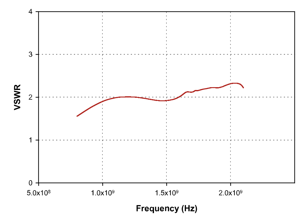 FCC 大電流注入探頭夾具 FCC-BCICF-150 