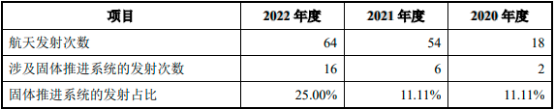 固体推进剂行业市场运行态势分析及“十四五”发展战略规划研究预测