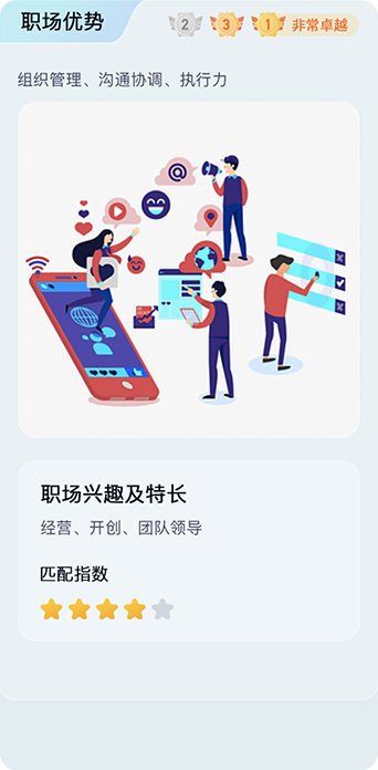 测评方案：专业实用