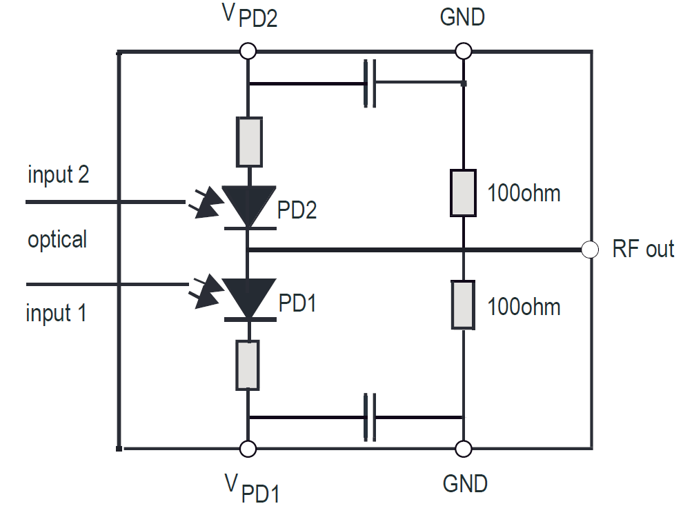 InGaAs Balanced PIN up to 25G