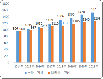 2023-2029年聚氨酯行业市场全景调研分析及投资可行性研究预测报告