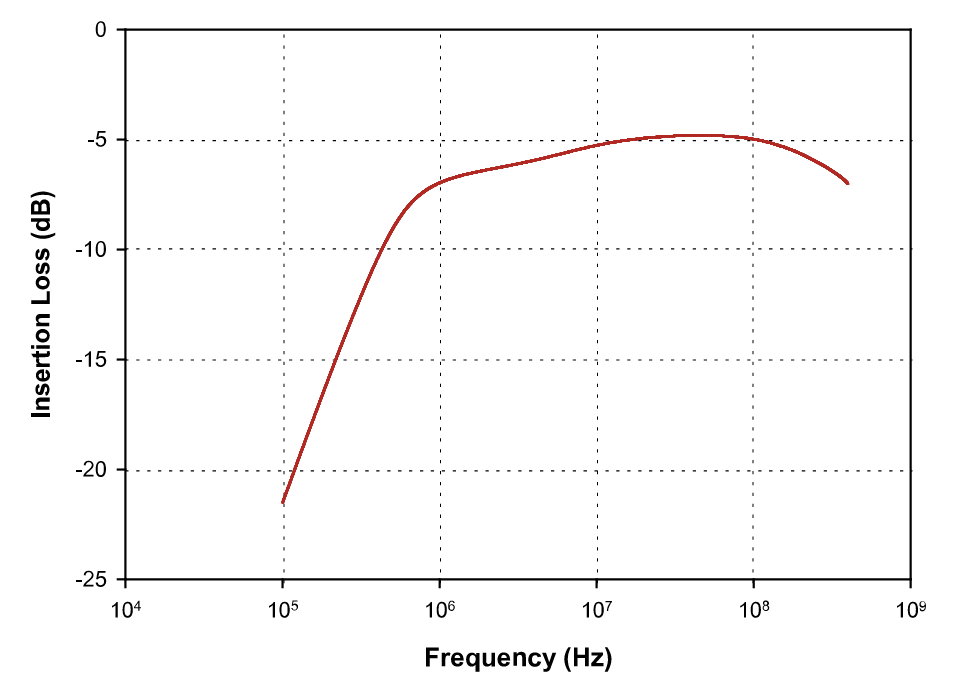 FCC 大电流注入探头 F-170501-1008-1 