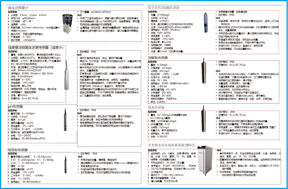 智慧海绵城市监测评价系统（智慧海绵）