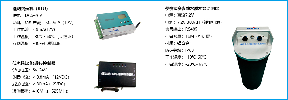 城市排水信息化管理系统