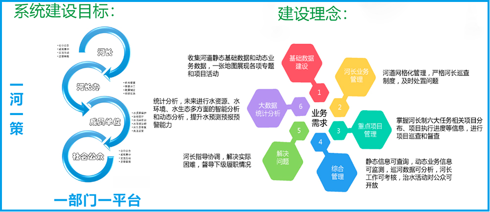 河湖長制管理信息化系統(tǒng)