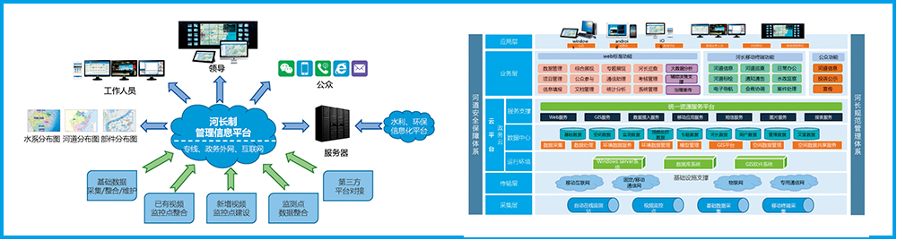 河湖長制管理信息化系統(tǒng)