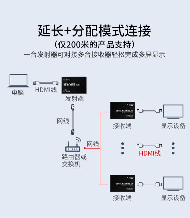 HDMI1.4 over IP网线延长器