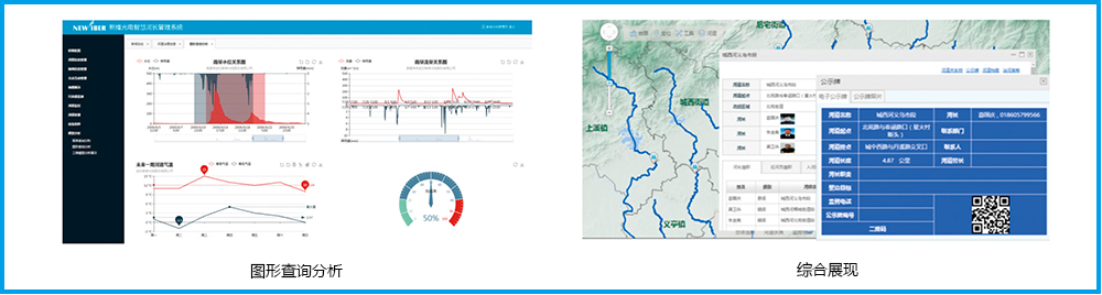 河湖長制管理信息化系統(tǒng)