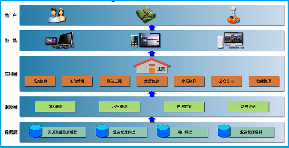 黑臭水体管控整体解决方案