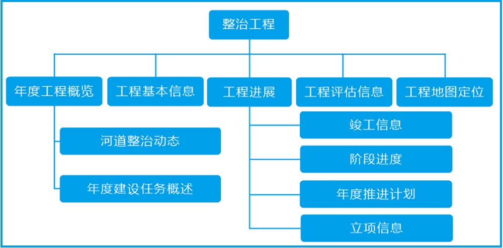 黑臭水體管控整體解決方案