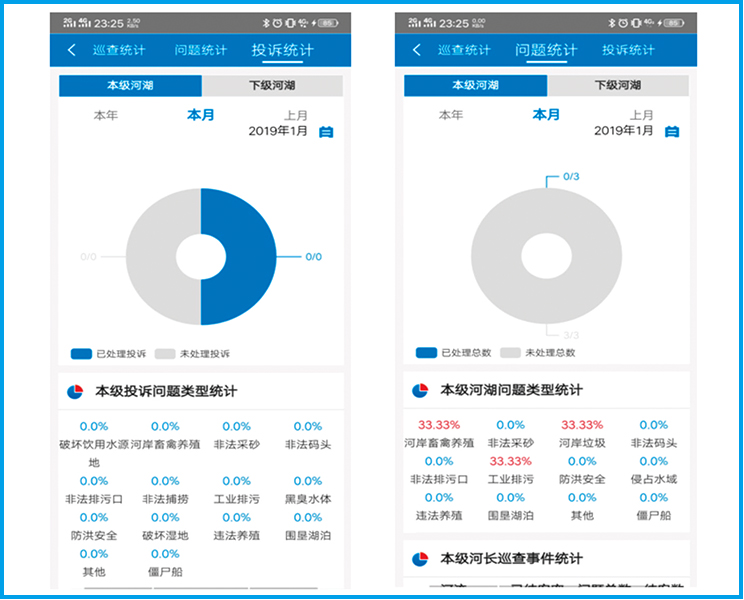 黑臭水體管控整體解決方案