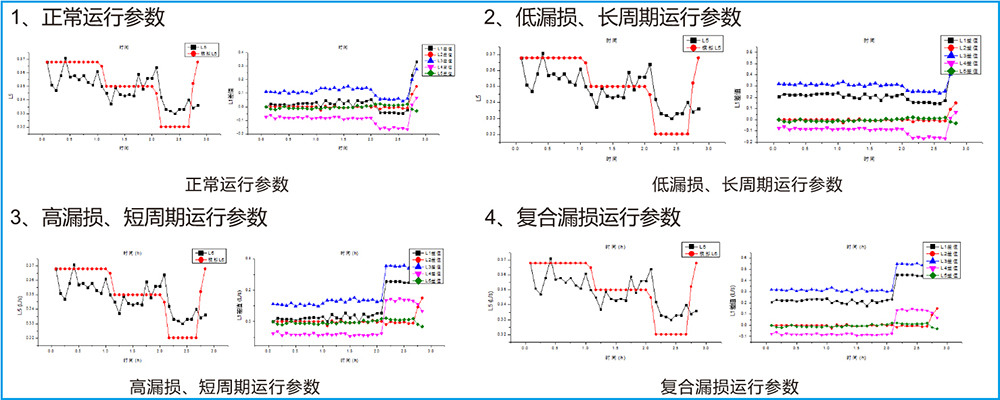 智慧供水系統解決方案