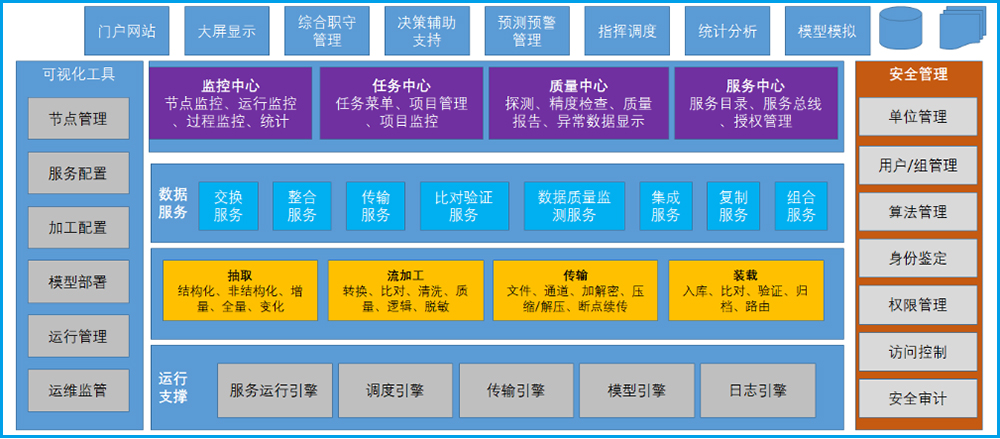 智慧供水系統解決方案