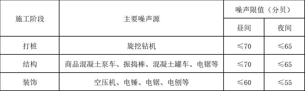 桃園公司 加強項目安全生產和環境保護工作 桃園公司 加強項目安全生產和環境保護工作