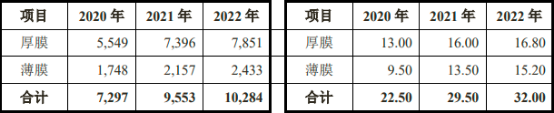 2023-2029年热敏打印头行业发展现状与投资战略规划可行性报告