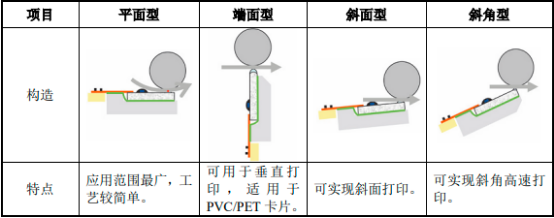 2023-2029年热敏打印头行业发展现状与投资战略规划可行性报告