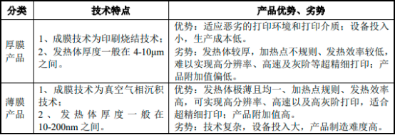 2023-2029年热敏打印头行业发展现状与投资战略规划可行性报告
