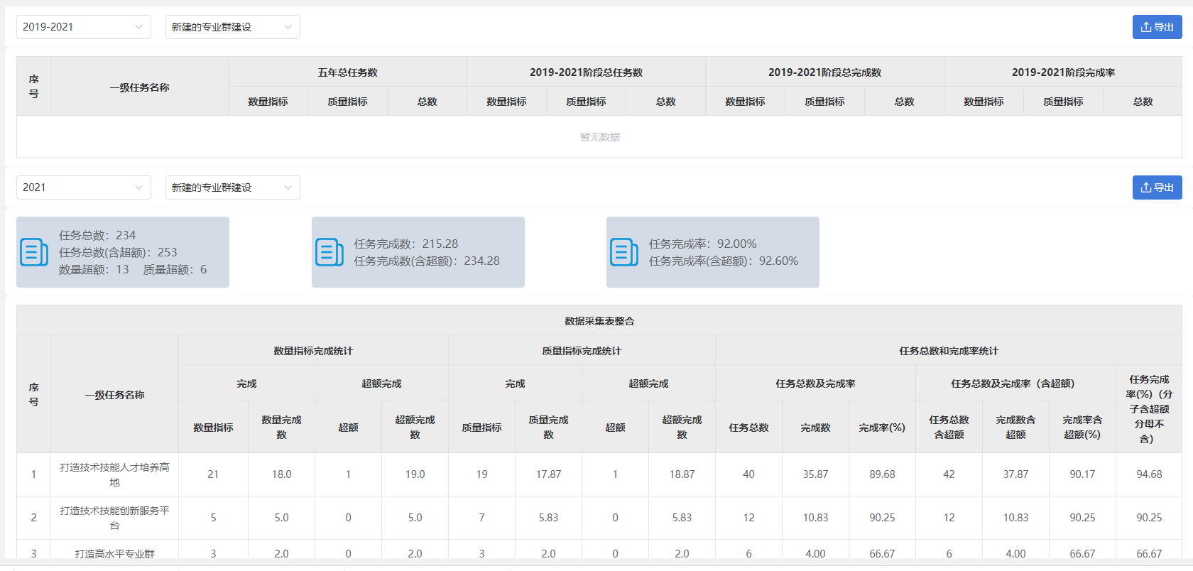 双高建设管理平台 | 助力高水平高职学校和专业建设提升