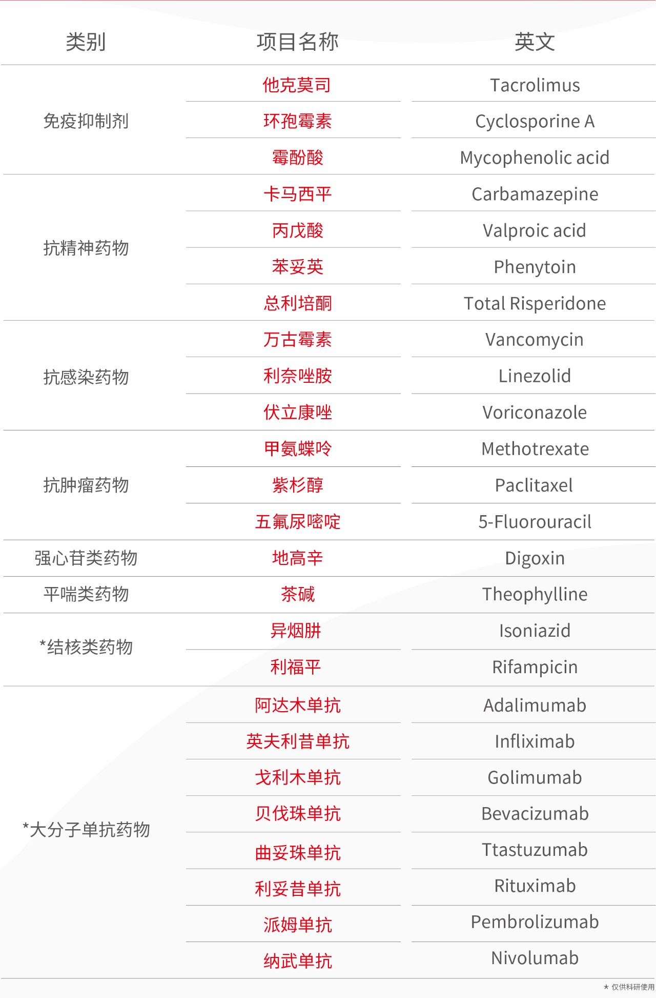 注意
！这几类药物需进行治疗药物监测
，涉及医院各科室