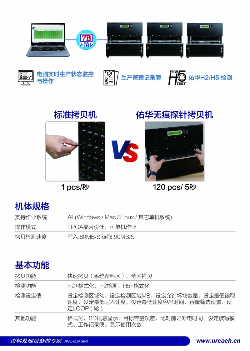 佑华TS系列高速TF卡无痕探针拷贝机/检测机